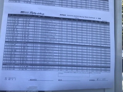 TGラリーチャレンジ 福島 フィニッシュ