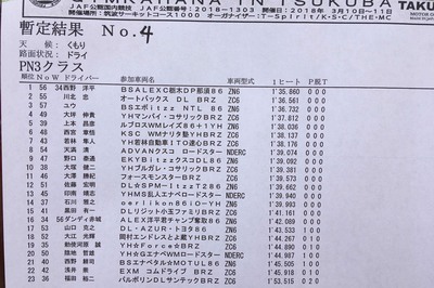 2018全日本ジムカーナ開幕戦 筑波 第1ヒート結果