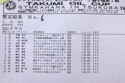 2018全日本ジムカーナ開幕戦 筑波 第1ヒート結果