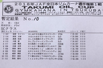 2018全日本ジムカーナ開幕戦 筑波 第1ヒート結果