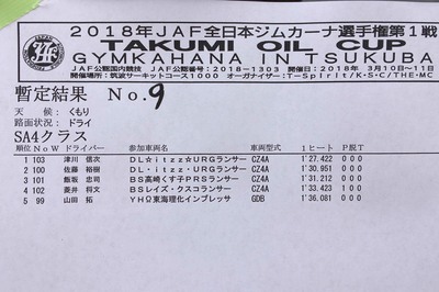2018全日本ジムカーナ開幕戦 筑波 第1ヒート結果
