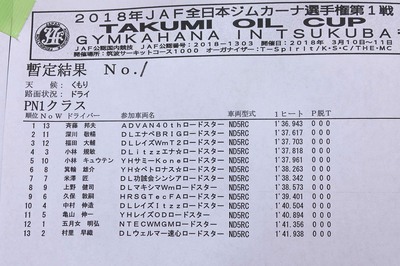 2018全日本ジムカーナ開幕戦 筑波 第1ヒート結果