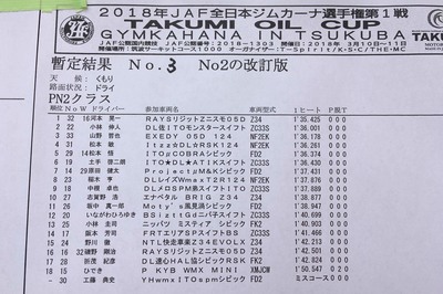 2018全日本ジムカーナ開幕戦 筑波 第1ヒート結果