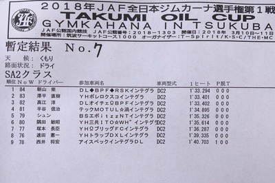 2018全日本ジムカーナ開幕戦 筑波 第1ヒート結果
