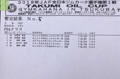 2018全日本ジムカーナ開幕戦 筑波 第1ヒート結果