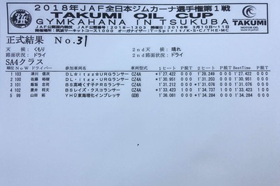 2018全日本ジムカーナ開幕戦 筑波 正式結果