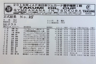 2018全日本ジムカーナ開幕戦 筑波 正式結果