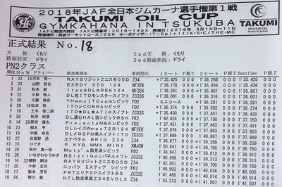 2018全日本ジムカーナ開幕戦 筑波 正式結果