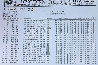 2018全日本ジムカーナ開幕戦 筑波 正式結果