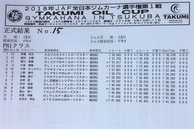 2018全日本ジムカーナ開幕戦 筑波 正式結果