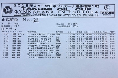 2018全日本ジムカーナ開幕戦 筑波 正式結果