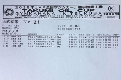 2018全日本ジムカーナ開幕戦 筑波 正式結果