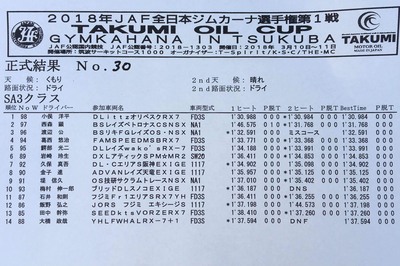 2018全日本ジムカーナ開幕戦 筑波 正式結果