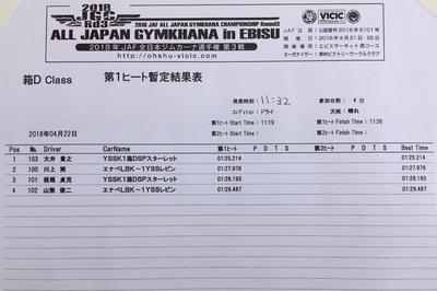 2018全日本ジムカーナ第3戦ヱビスサーキット、第1ヒート結果