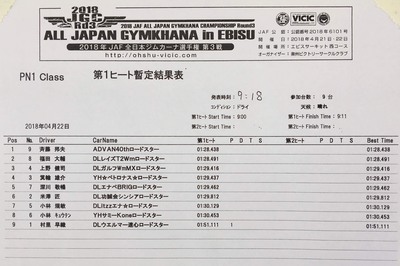 2018全日本ジムカーナ第3戦ヱビスサーキット、第1ヒート結果