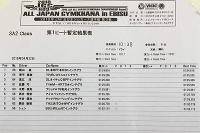 2018全日本ジムカーナ第3戦ヱビスサーキット、第1ヒート結果