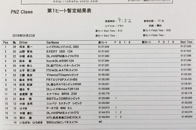 2018全日本ジムカーナ第3戦ヱビスサーキット、第1ヒート結果