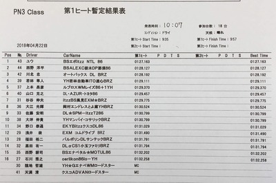 2018全日本ジムカーナ第3戦ヱビスサーキット、第1ヒート結果