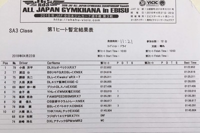 2018全日本ジムカーナ第3戦ヱビスサーキット、第1ヒート結果