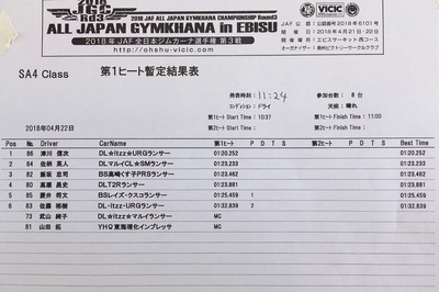 2018全日本ジムカーナ第3戦ヱビスサーキット、第1ヒート結果