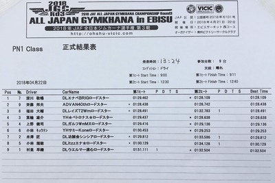 2018全日本ジムカーナ第3戦ヱビス 正式結果