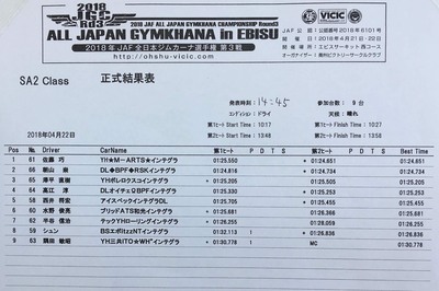 2018全日本ジムカーナ第3戦ヱビス 正式結果
