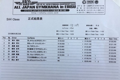 2018全日本ジムカーナ第3戦ヱビス 正式結果