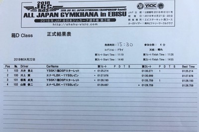 2018全日本ジムカーナ第3戦ヱビス 正式結果