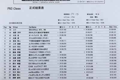 2018全日本ジムカーナ第3戦ヱビス 正式結果