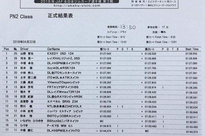 2018全日本ジムカーナ第3戦ヱビス 正式結果