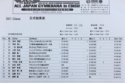 2018全日本ジムカーナ第3戦ヱビス 正式結果