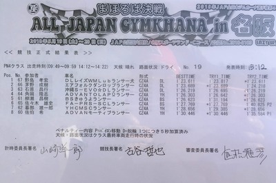 2018全日本ジムカーナ第4戦 名阪 正式結果