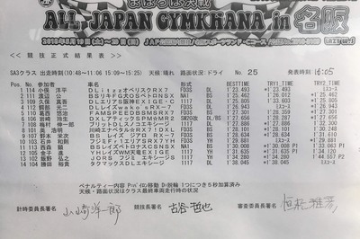 2018全日本ジムカーナ第4戦 名阪 正式結果