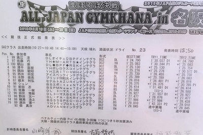2018全日本ジムカーナ第4戦 名阪 正式結果