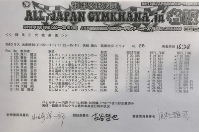 2018全日本ジムカーナ第4戦 名阪 正式結果