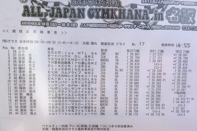 2018全日本ジムカーナ第4戦 名阪 正式結果