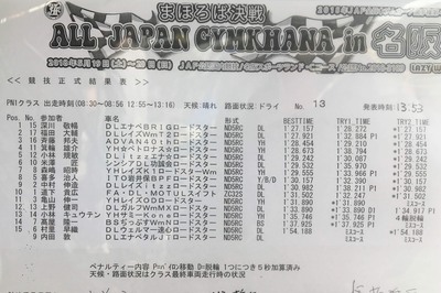 2018全日本ジムカーナ第4戦 名阪 正式結果