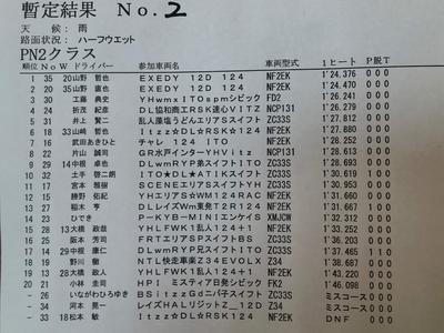 2019全日本ジムカーナ Rd.1決勝 第1ヒート