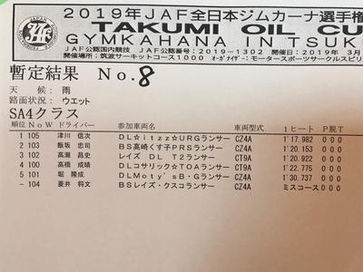 2019全日本ジムカーナ Rd.1決勝 第1ヒート