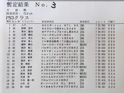 2019全日本ジムカーナ Rd.1決勝 第1ヒート