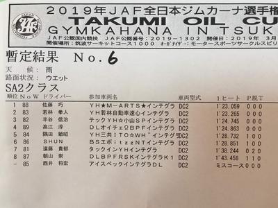 2019全日本ジムカーナ Rd.1決勝 第1ヒート