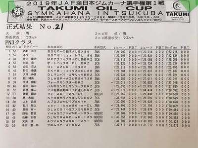 2019全日本ジムカーナRd.1 暫定結果