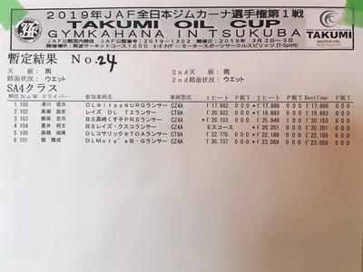 2019全日本ジムカーナRd.1 暫定結果