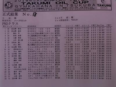 2019全日本ジムカーナRd.1 暫定結果