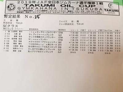 2019全日本ジムカーナRd.1 暫定結果