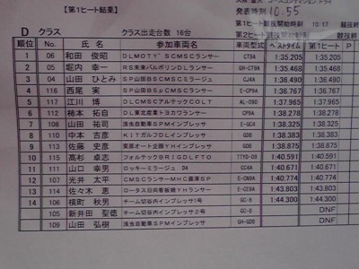 全日本ダートラ　１本目暫定-4