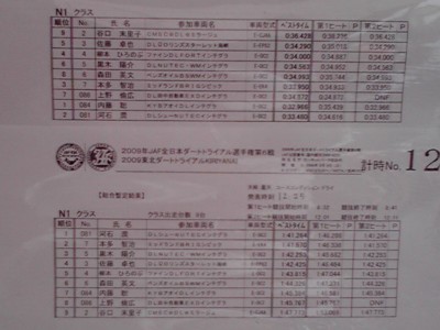 全日本ダートラ　暫定結果-1