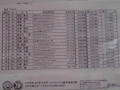 全日本ダートラ　暫定結果-2