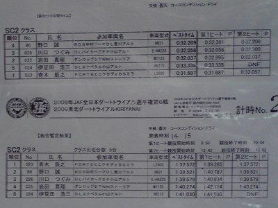 全日本ダートラ　暫定結果-5