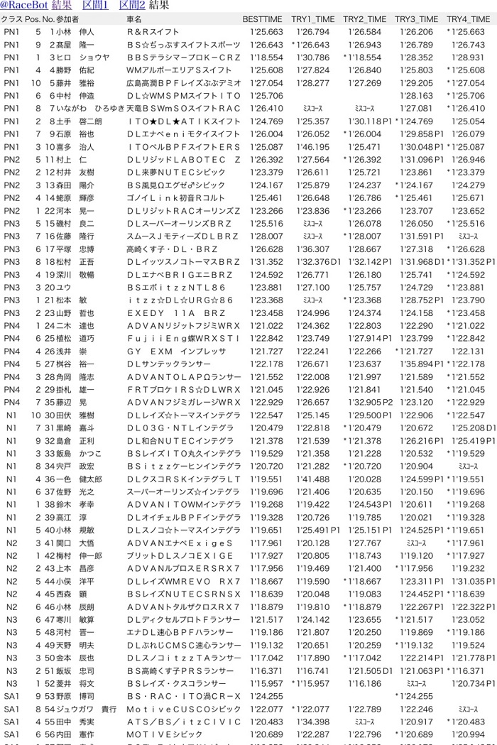 全日本ジムカーナ第3戦 名阪まほろば決戦金曜練習会